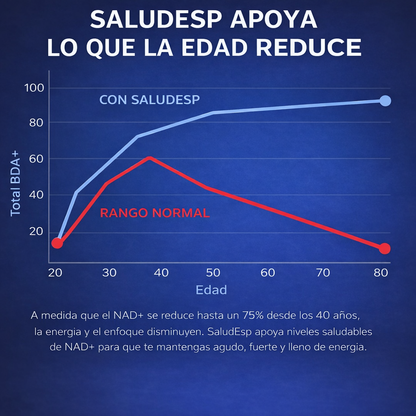 NAD + Liposomal con Resveratrol